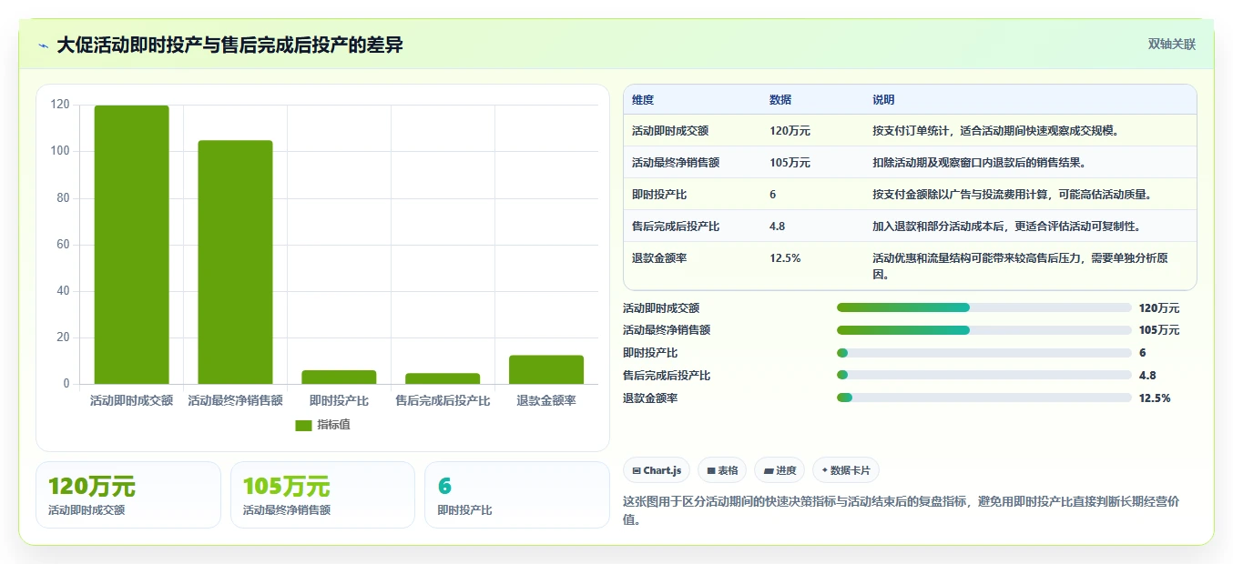 电商管理业务拆解：财务对账为什么影响精细化运营