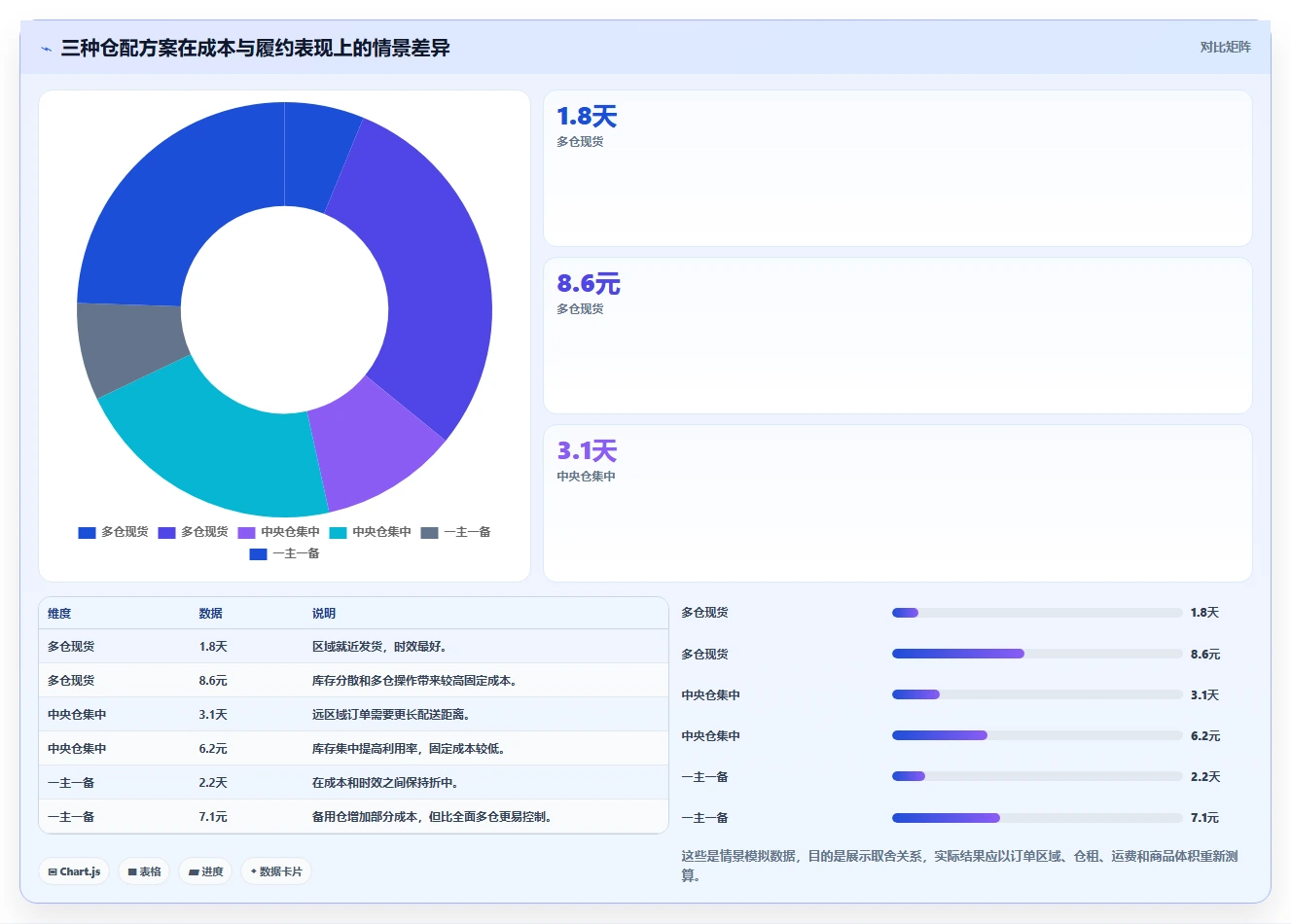 电商库存怎么管？以多仓同步为核心的旺季准备方案