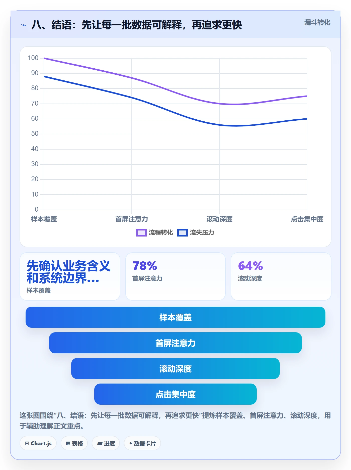 八、结语：先让每一批数据可解释，再追求更快