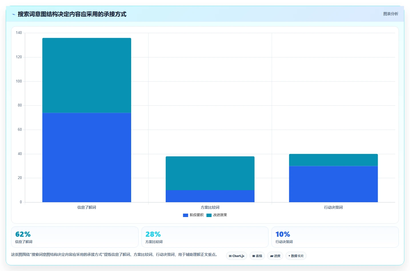 小红书数据分析：小红书新手核心指标：判断人群画像是否正在缓解数据不会看