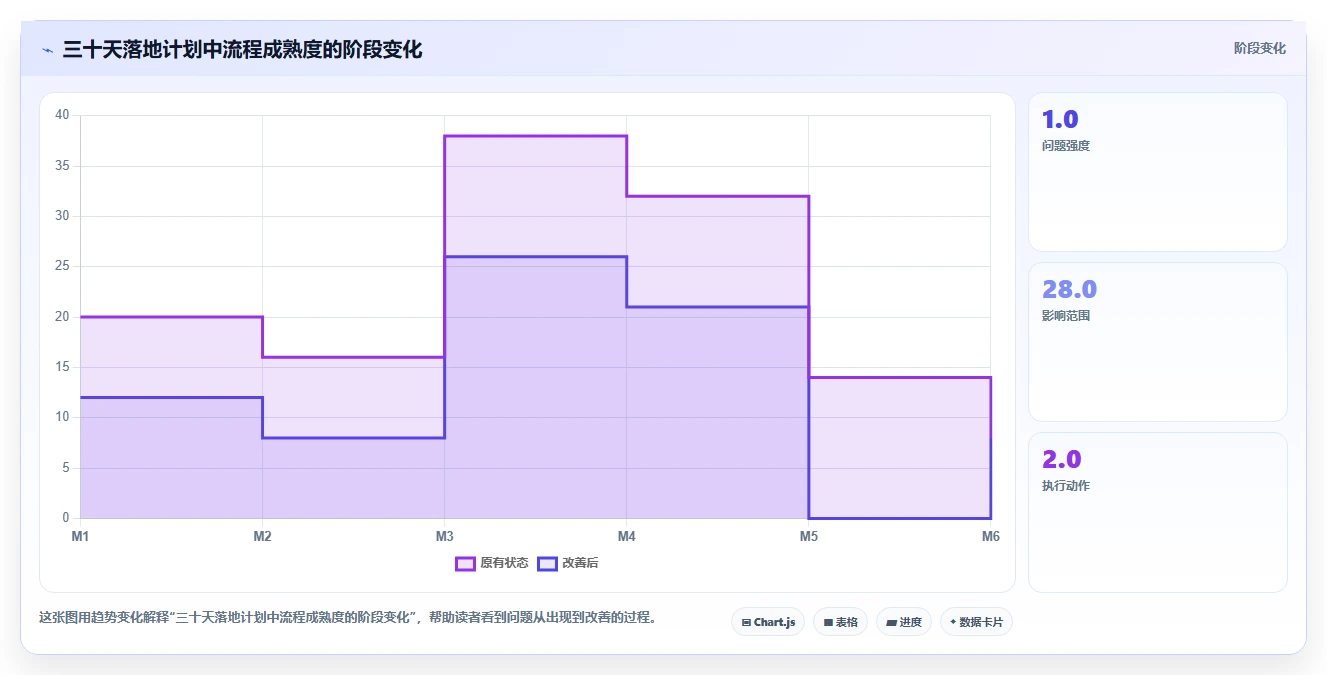 电商辅助软件：店铺主管避坑版清单：团队协作需要检查哪些环节