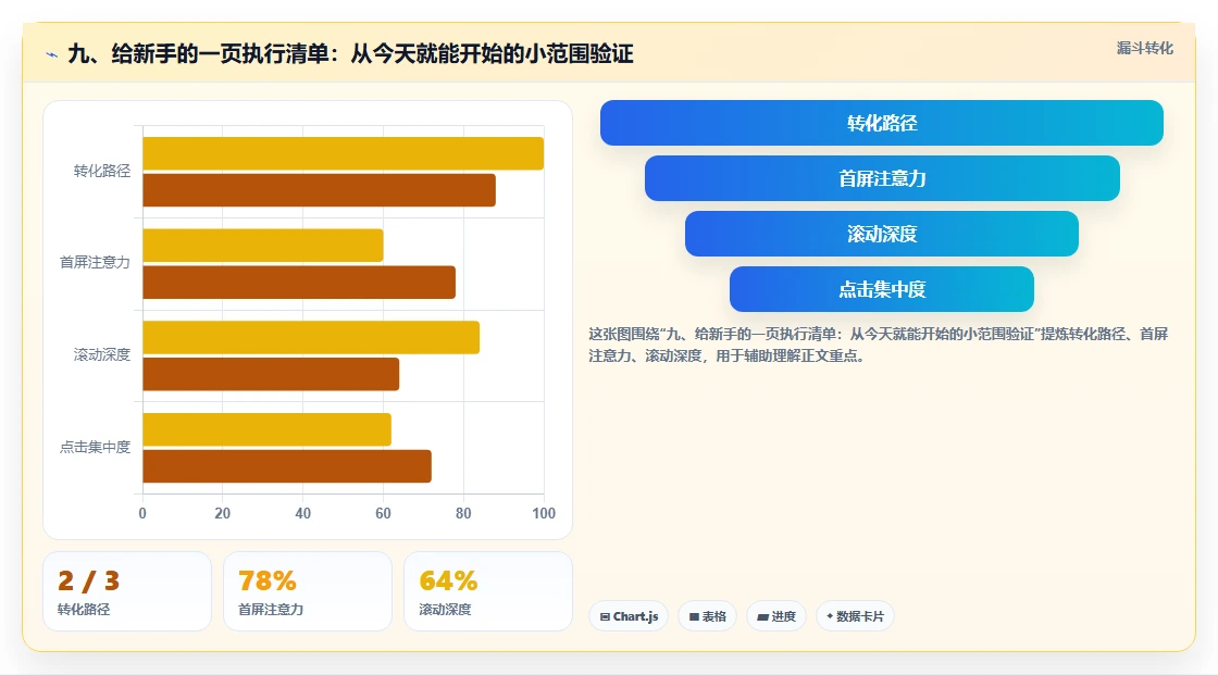 九、给新手的一页执行清单：从今天就能开始的小范围验证