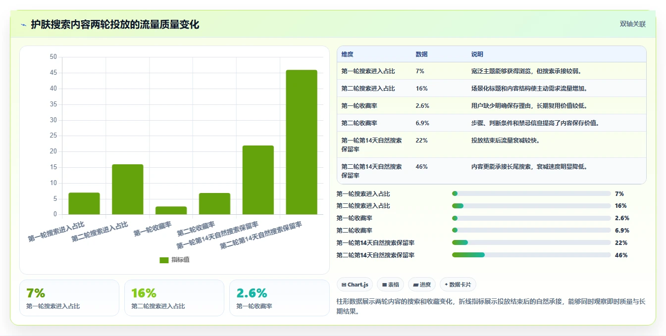 小红书数据分析：投放团队实施建议：围绕搜索排名稳步提升识别真实互动