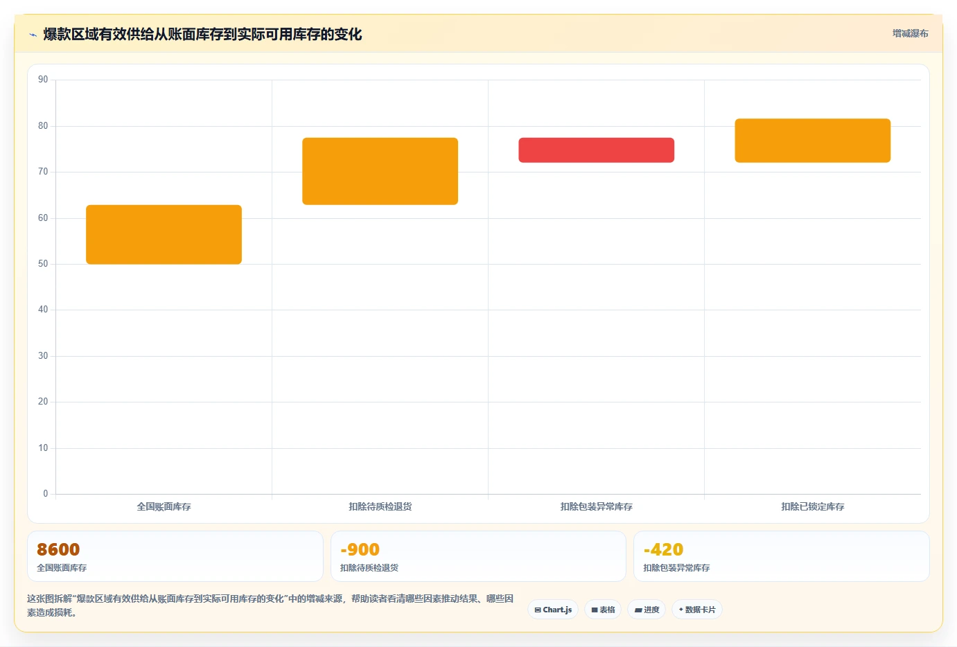 电商仓储管理：直播商家年度规划：补货决策怎样持续改善改善多仓协同