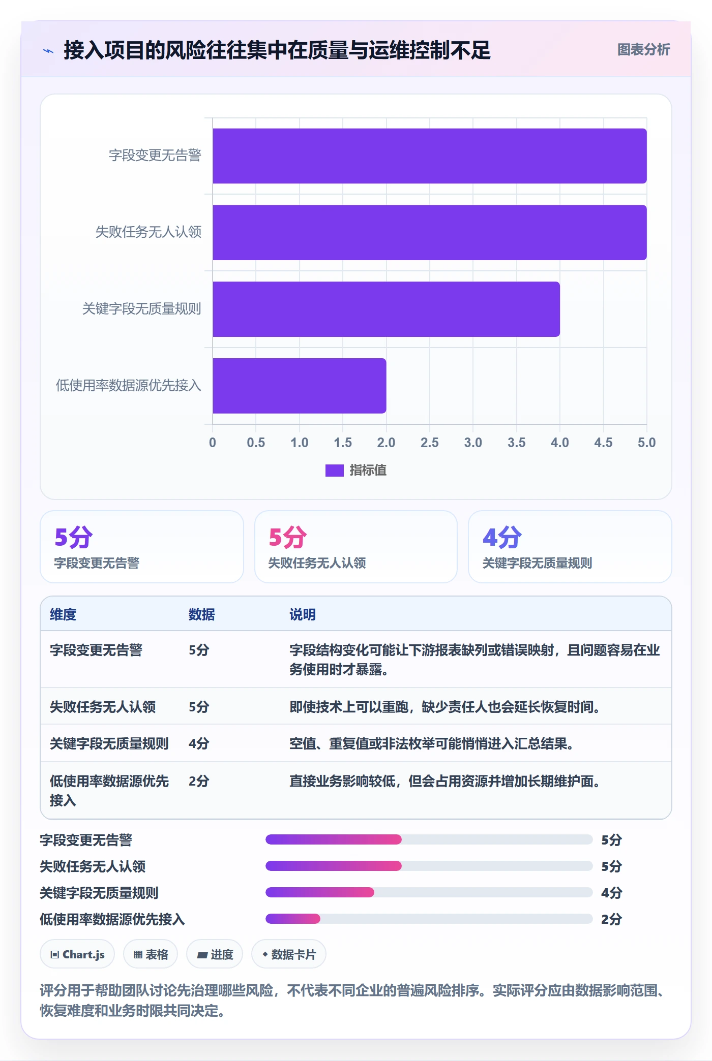 bi 平台升级方案:用系统搭建改善数据接入