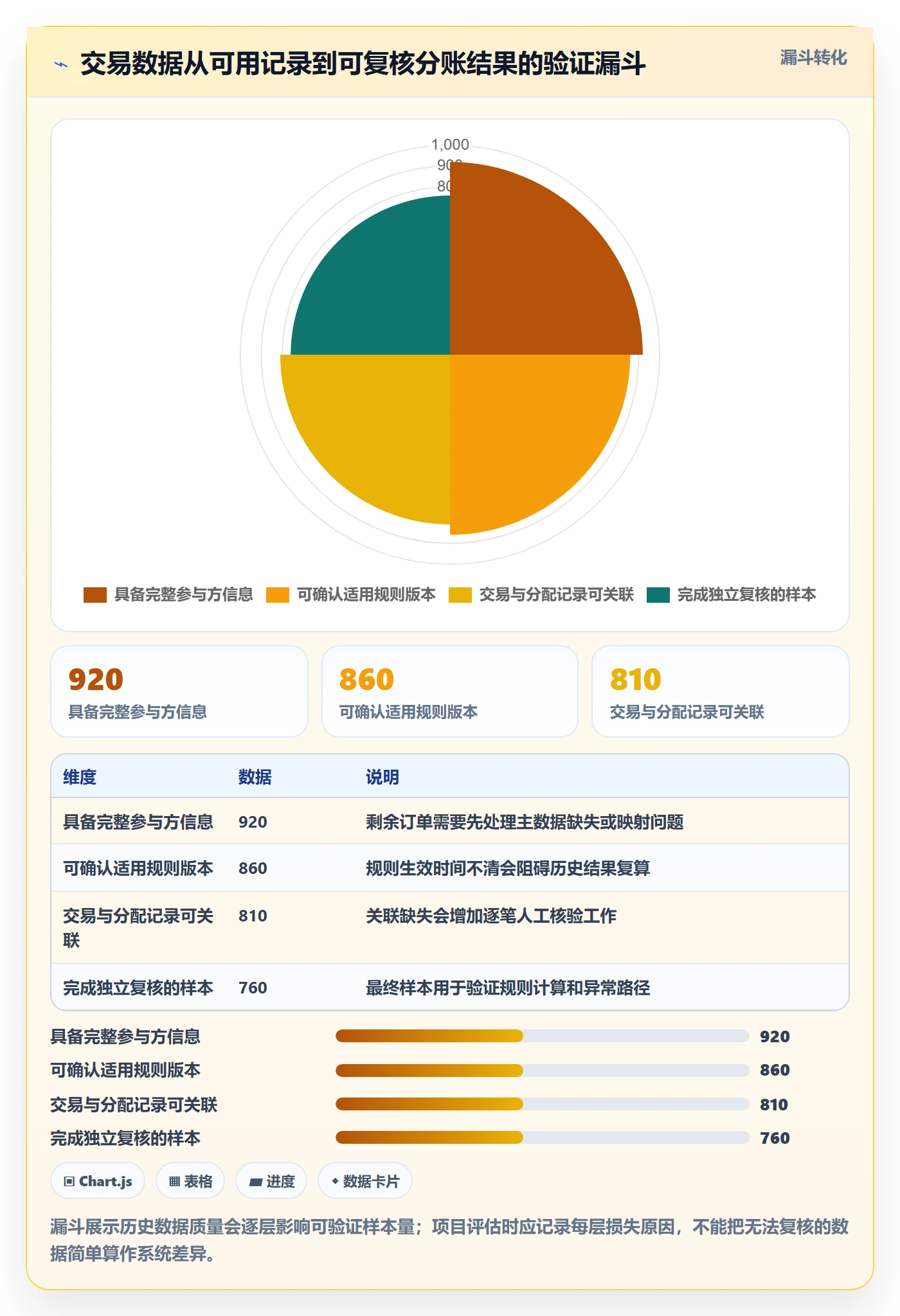 分账系统决策指南：用流程设计判断资金路由方案