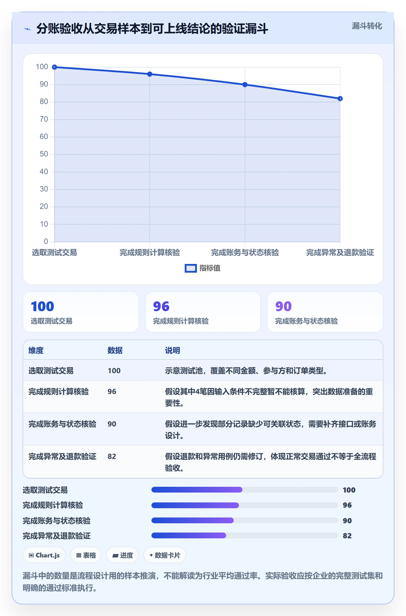 分账系统建设路线：从多方结算到实操教程分几步