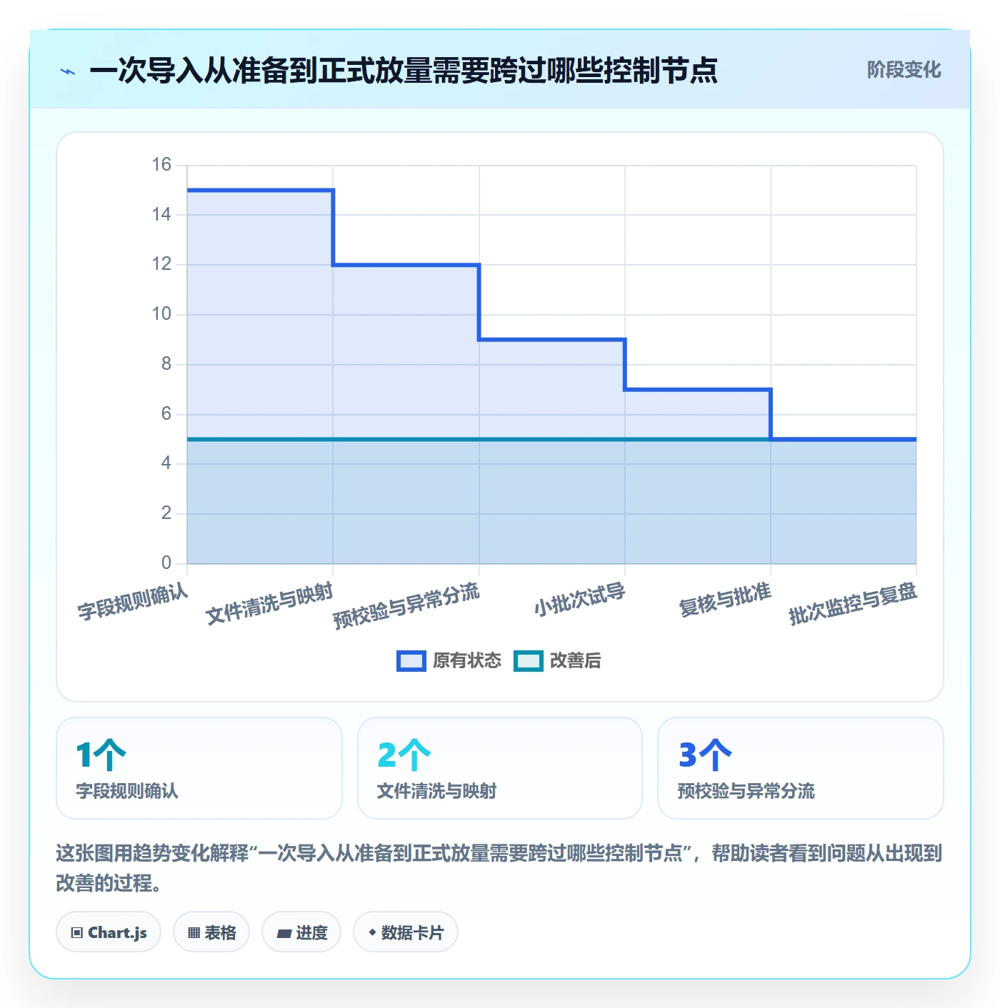 erp数据录入怎么选？批量导入相关的标准化管理判断标准