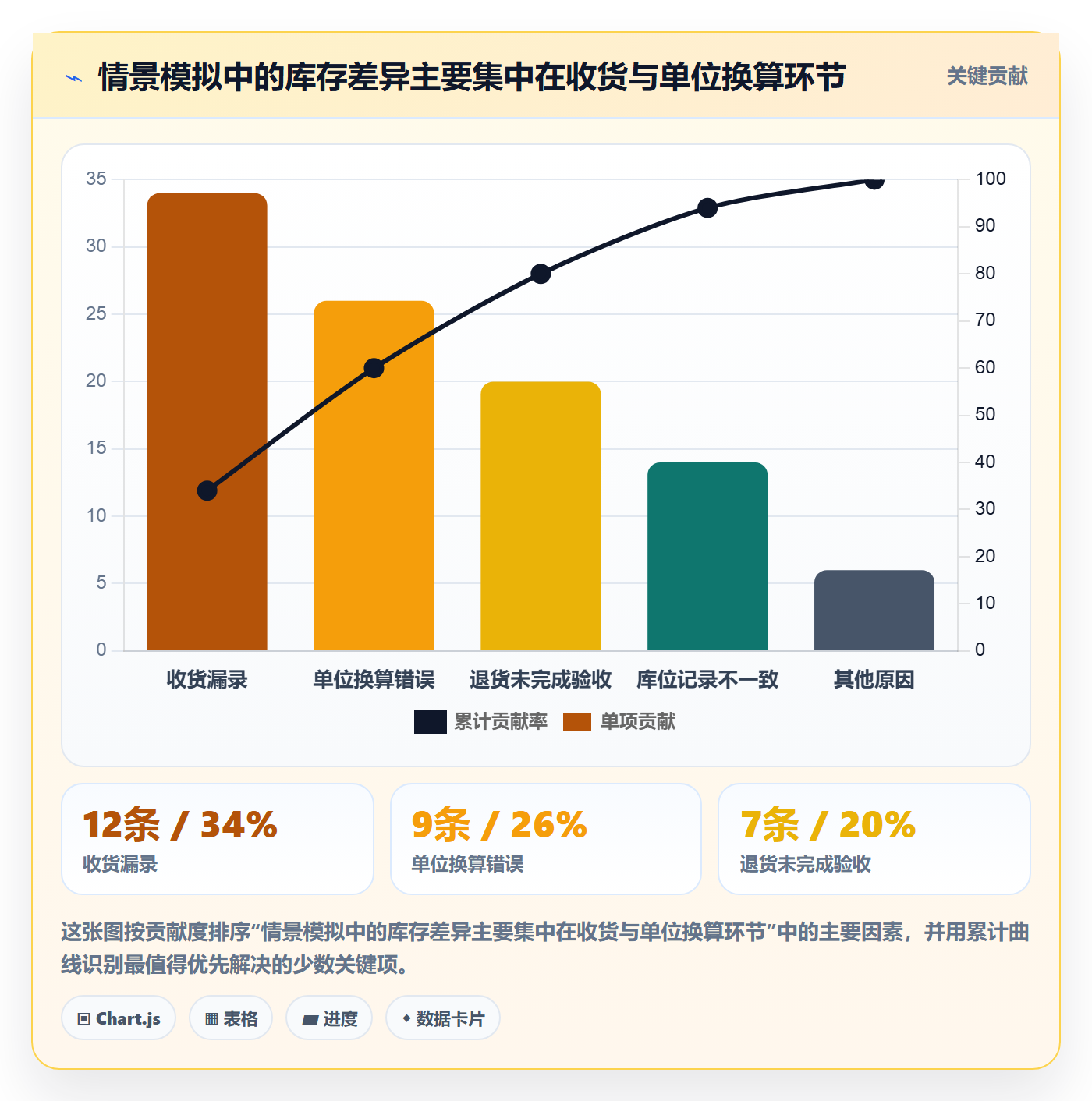 库存管理系统改造重点：从出入库流程推进新手避坑