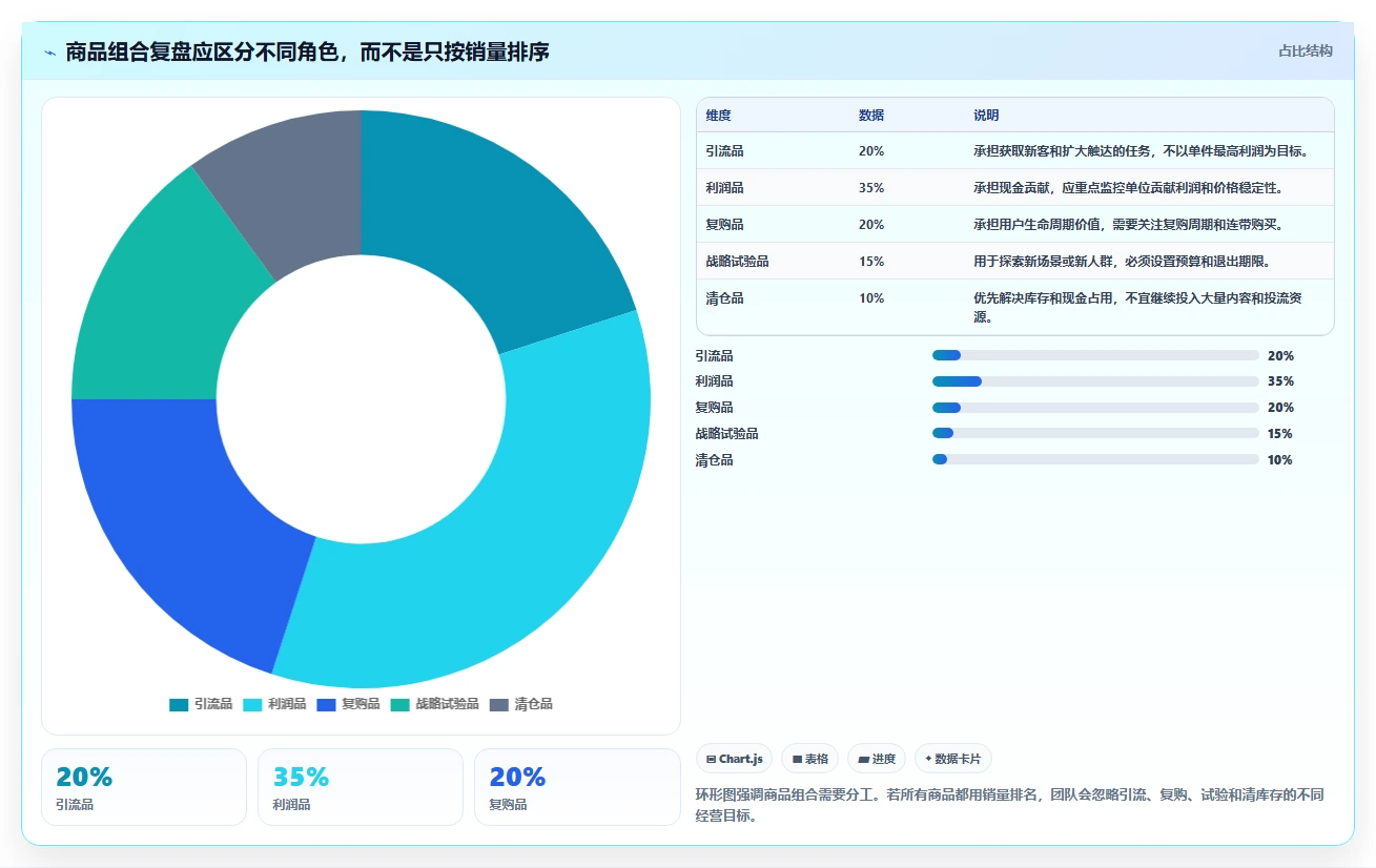 运营工具落地清单：选品分析相关的落地案例事项