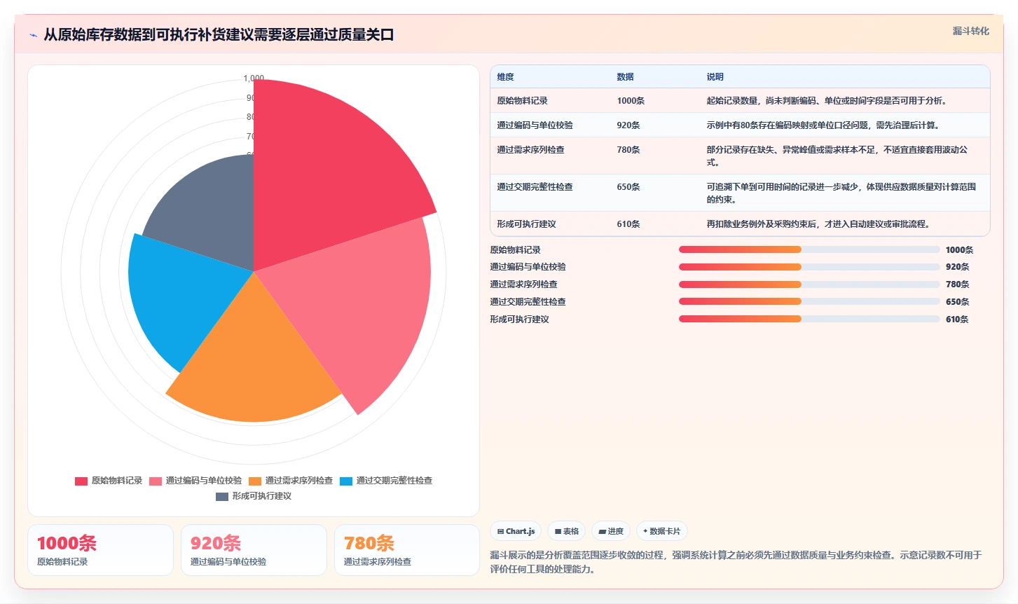 仓库安全库存管理决策指南：用系统搭建判断需求波动方案
