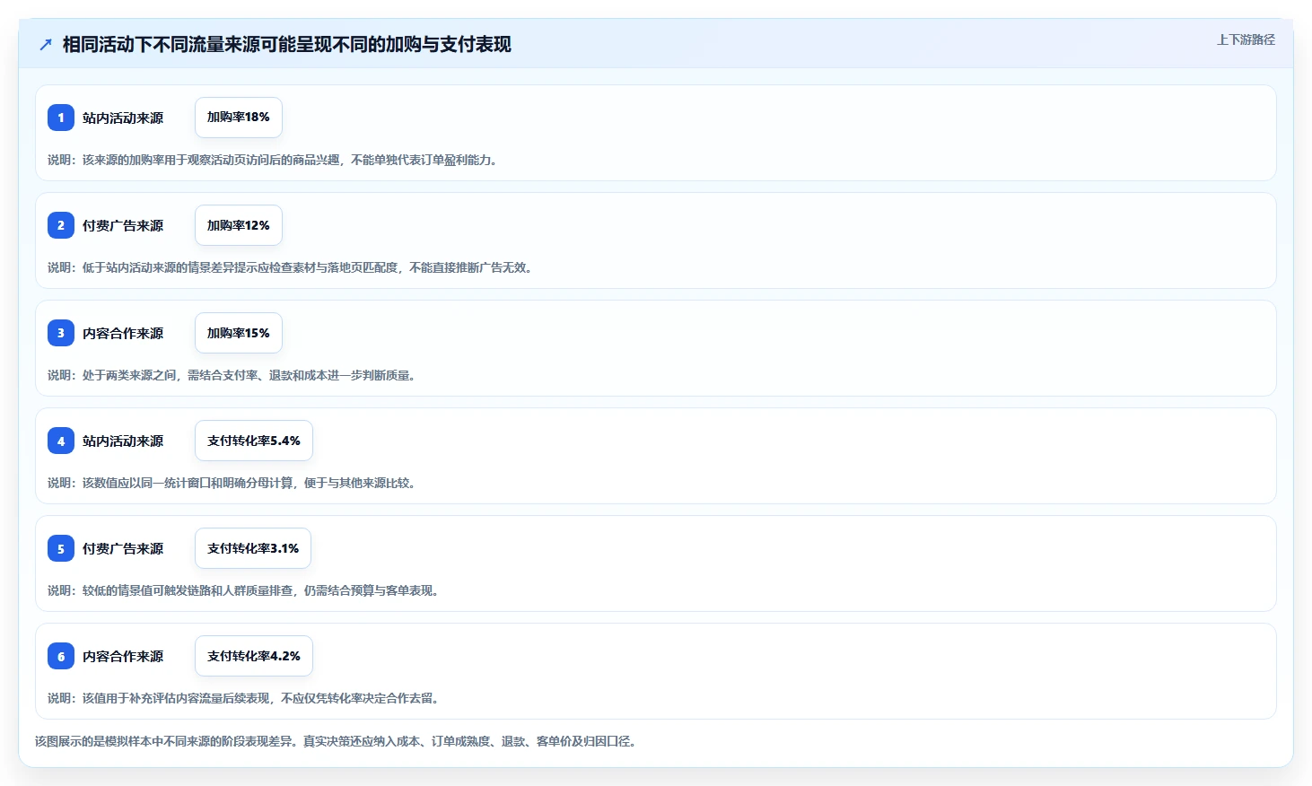 电商数据运营配置指南：用户洞察需要哪些旺季准备设置