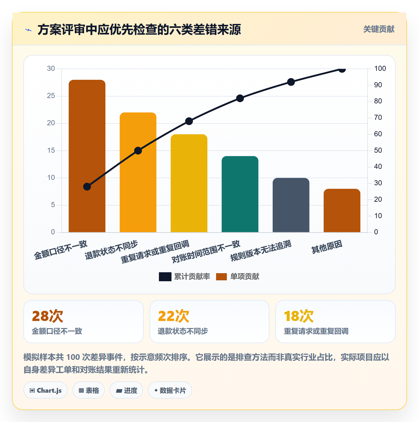 分账系统建设路线：从资金路由到常见误区分几步