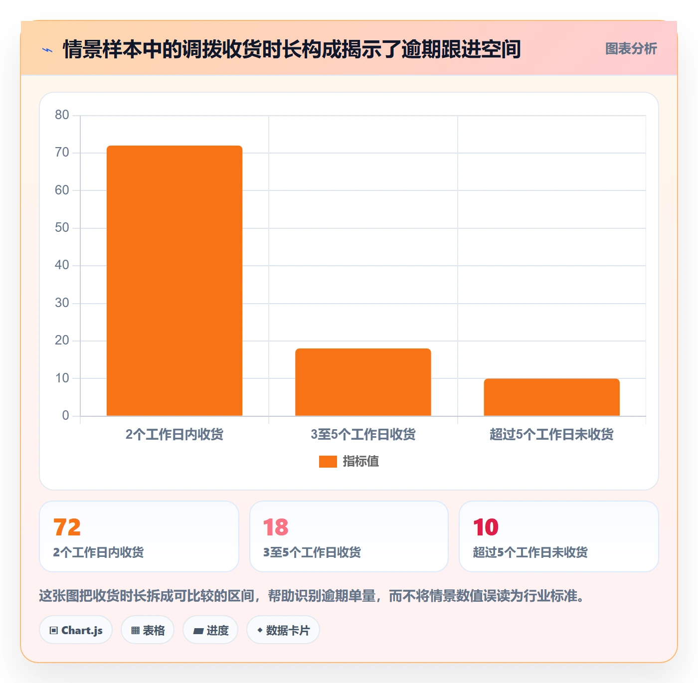 库存管理系统落地清单：多仓调拨相关的标准化管理事项