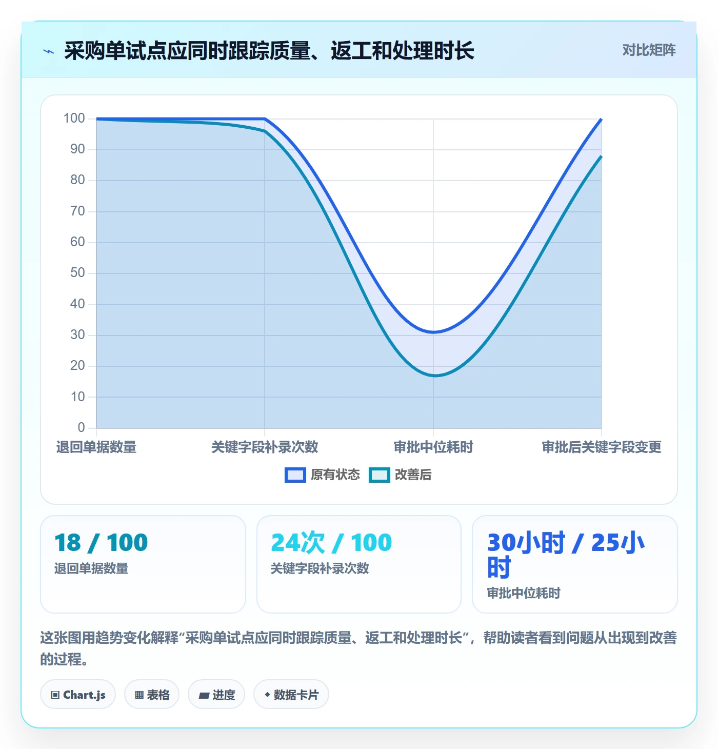 erp数据录入管理要点：单据规范的选型方法如何设计