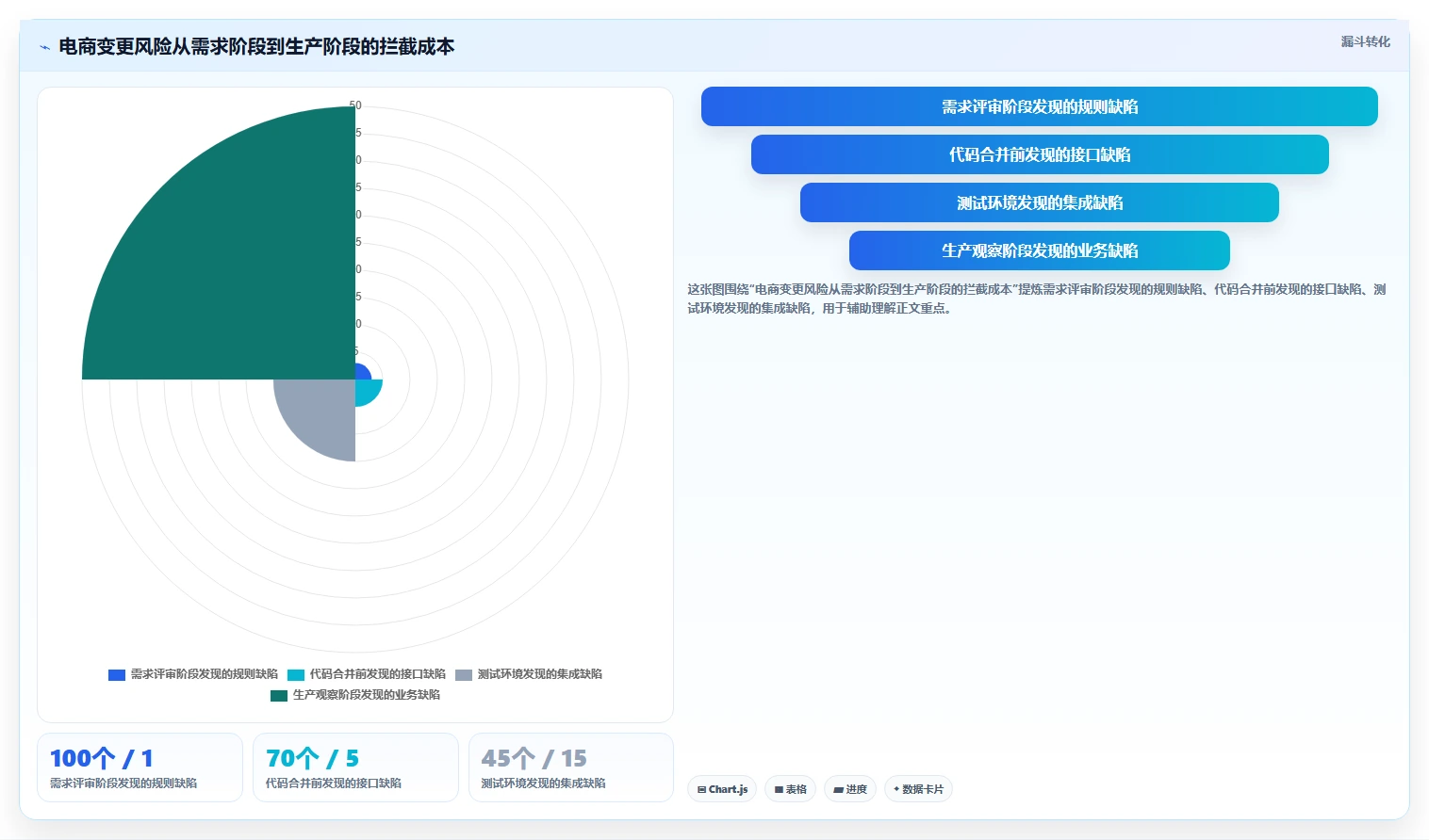 电商系统开发：创业团队常见误区：长期迭代为什么总遇到测试不充分
