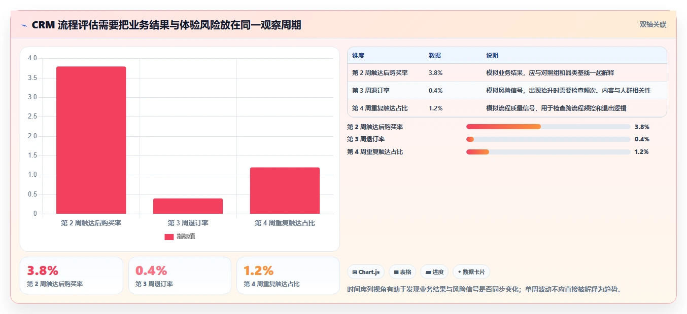 电商crm系统怎么落地？从自动营销讲清进阶玩法