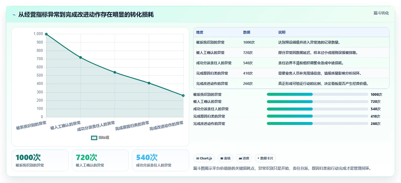 运营管理平台决策指南：用效率提升判断流程配置方案