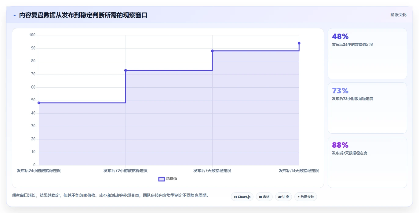 电商辅助软件：内容团队场景拆解：效率升级如何做到建立工具体系