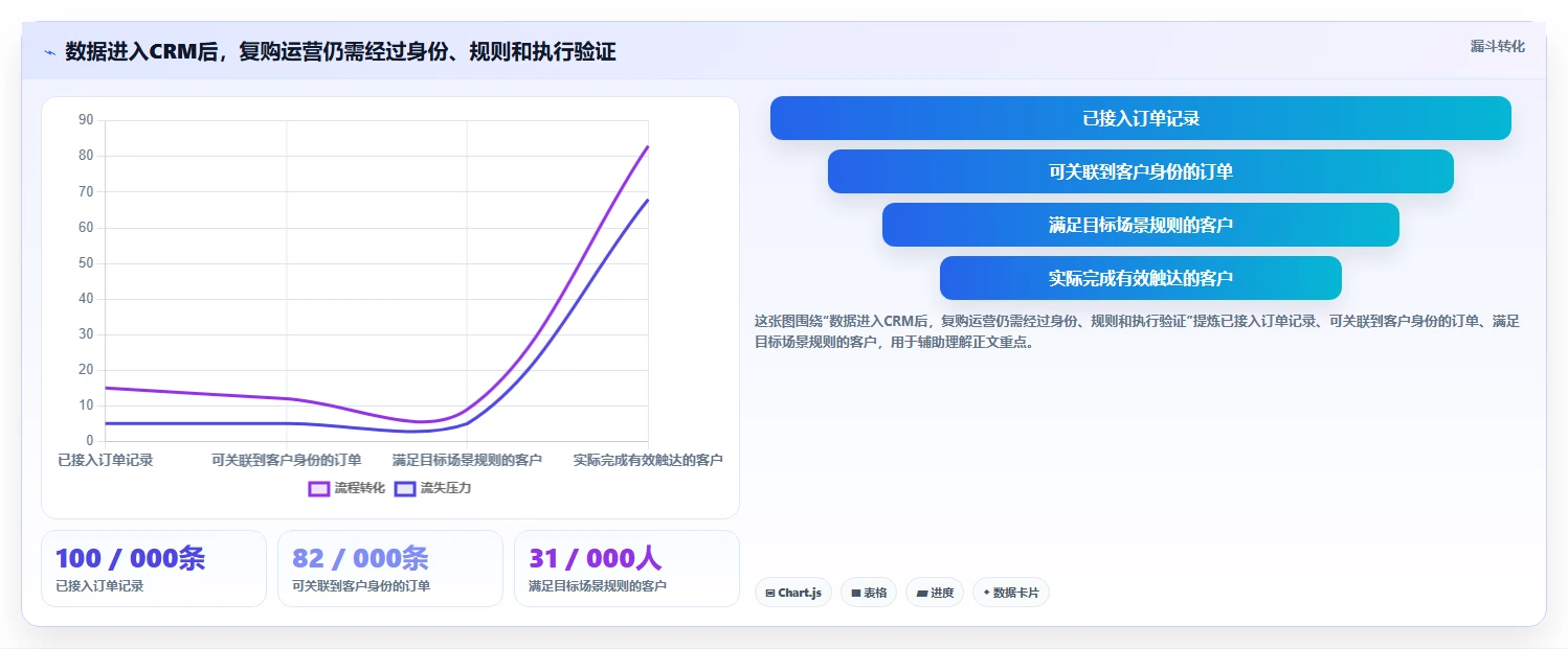 电商crm系统实施路径：复购提升如何完成标准化管理