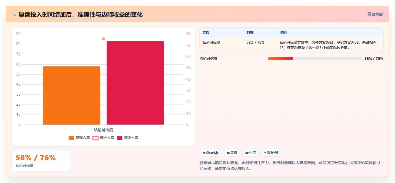 小红书数据分析：内容运营风险清单：竞品研究最需警惕的复盘口径混乱