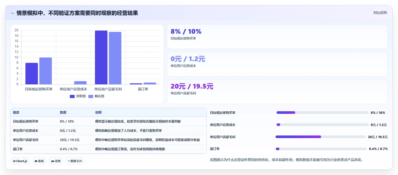 电商数据运营实践指南：用户洞察的数据复盘怎样更有效