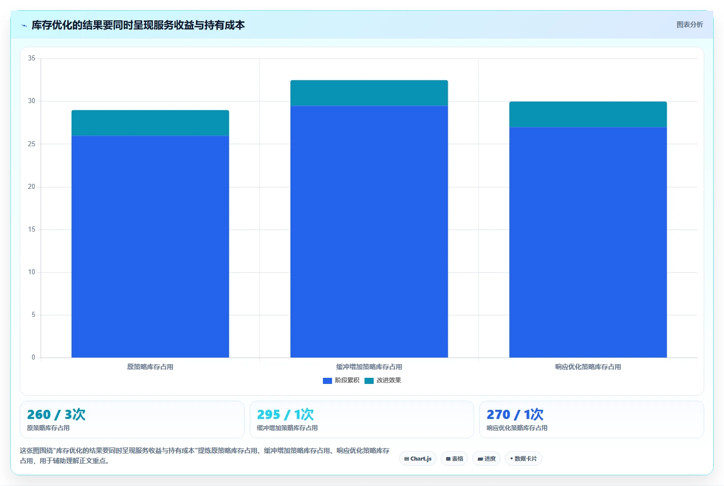 仓库安全库存管理怎么优化？先从需求波动的新手避坑入手