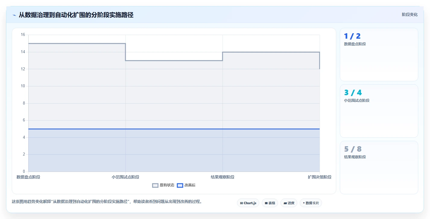 店铺运营包括哪些方面工作指南:用自动化方案解决库存管理问题