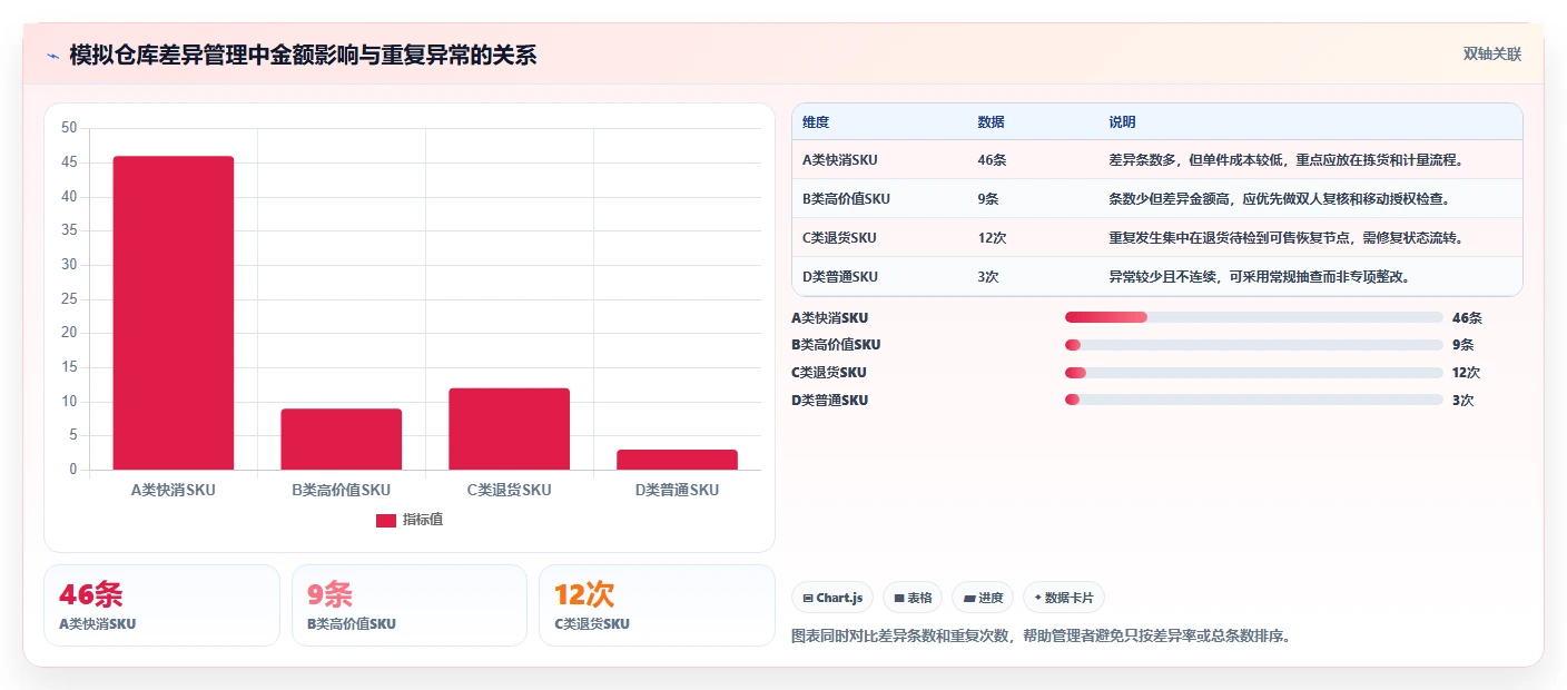 电商库存工作指南：用实操教程解决盘点管理问题