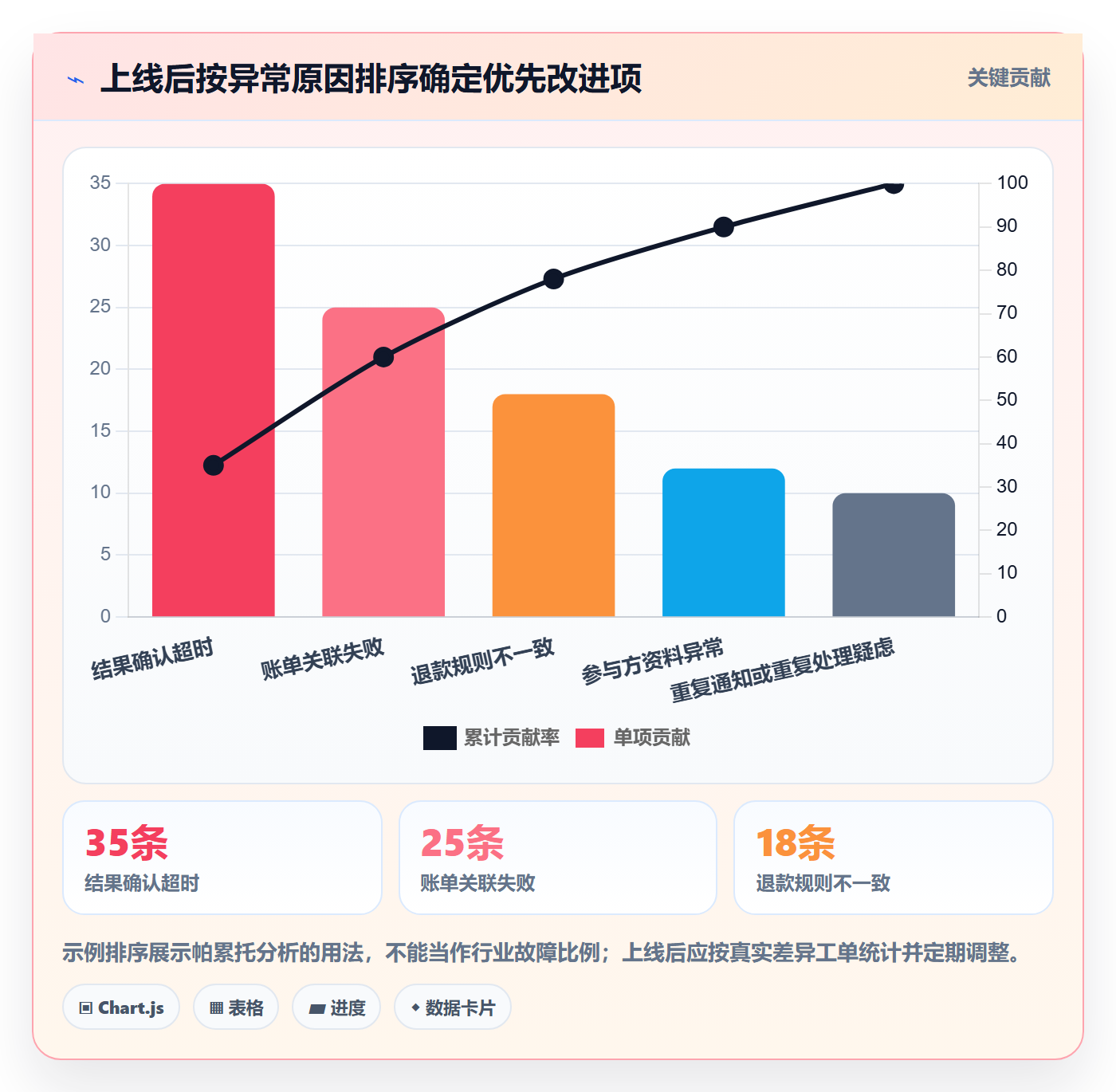 分账系统业务拆解:资金路由为什么影响自动化方案