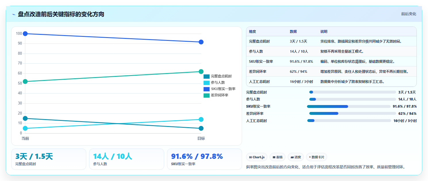 电商仓储管理：仓库新手怎么用：从库存盘点到缩短盘点时间