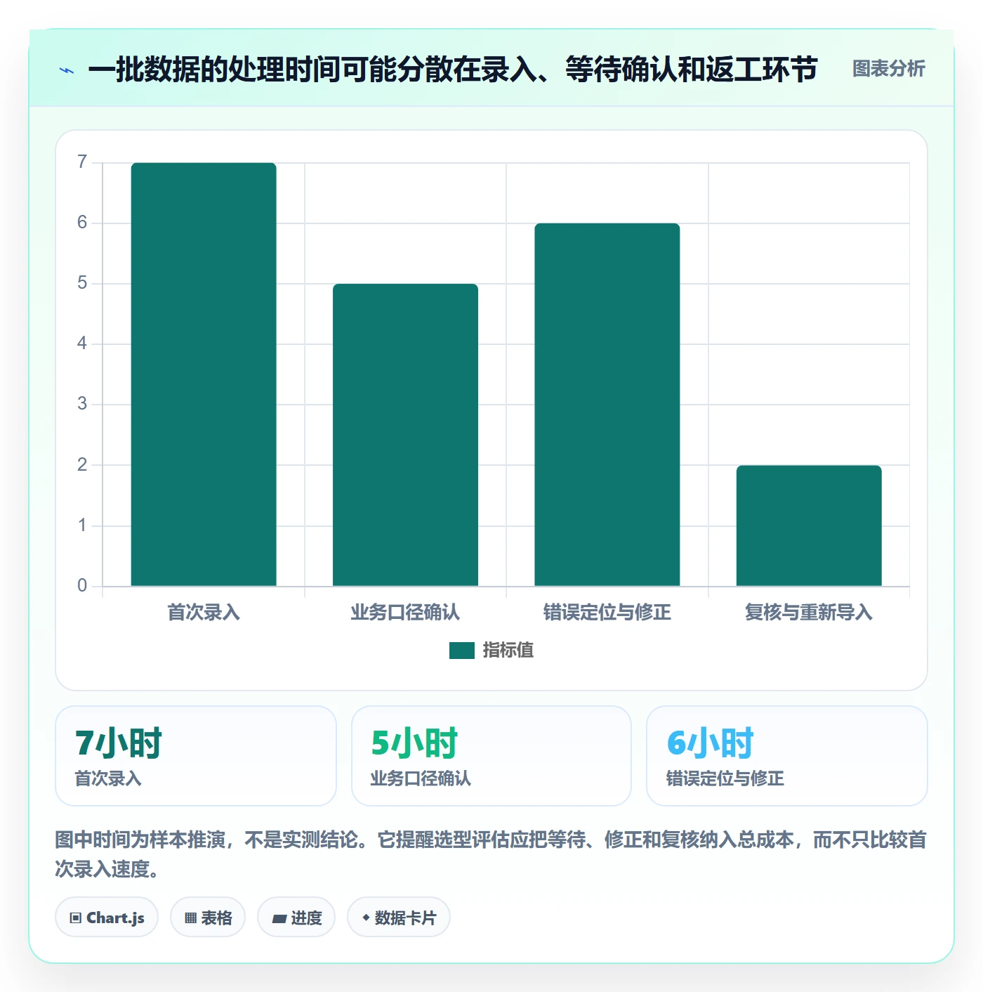 erp数据录入管理模板：围绕质量检查开展选型方法