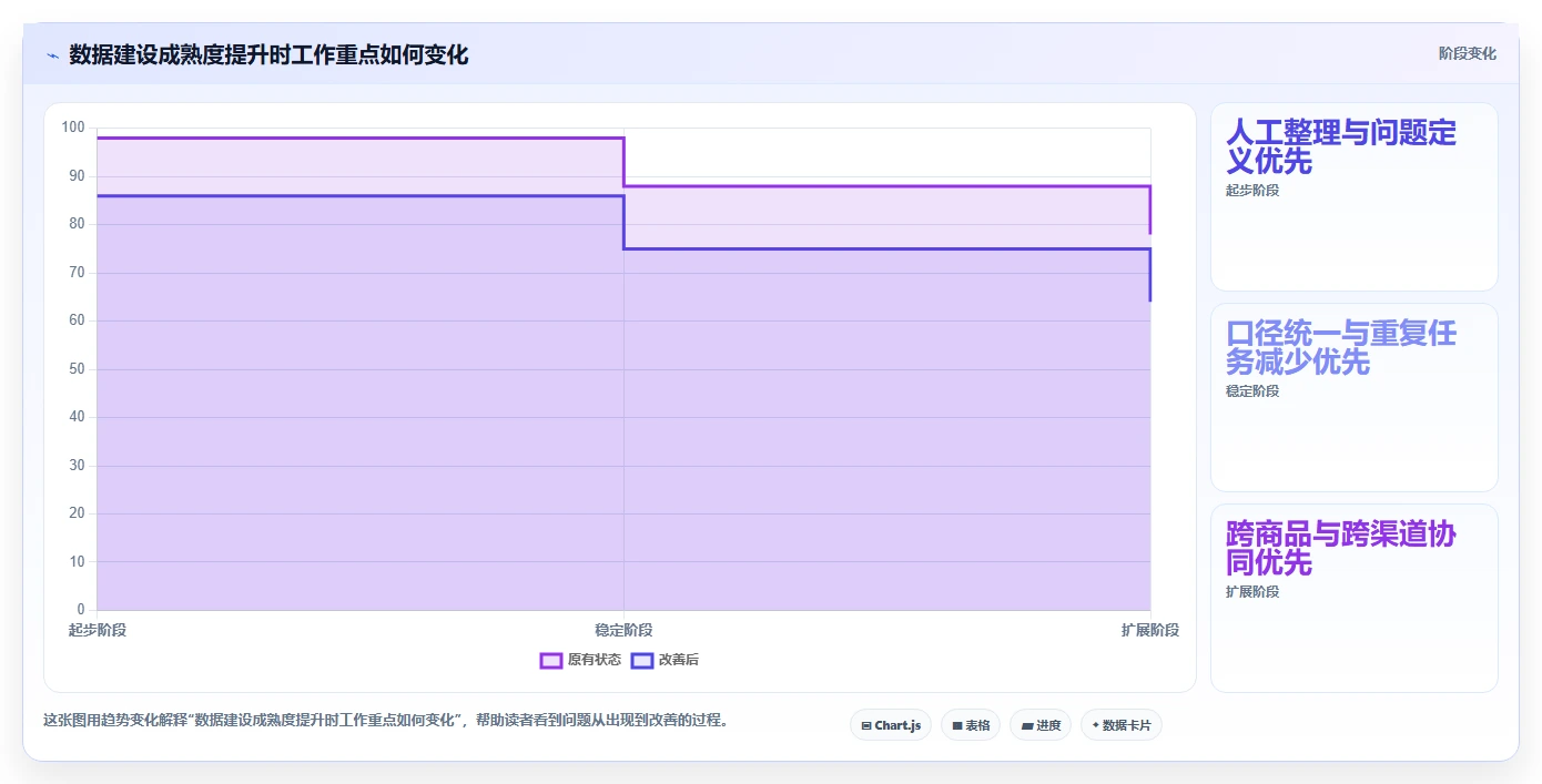 电商数据运营中小商家：数据体系从哪里开始