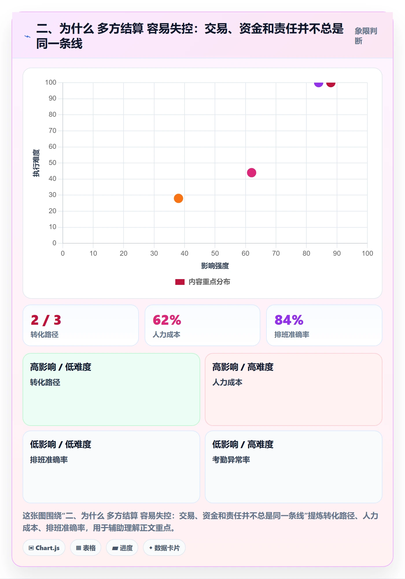 二、为什么 多方结算 容易失控：交易、资金和责任并不总是同一条线