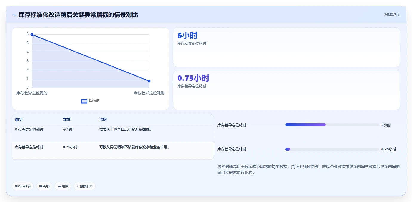 数据库存：电商企业标准化教程：用历史追溯复制保证扣减一致性
