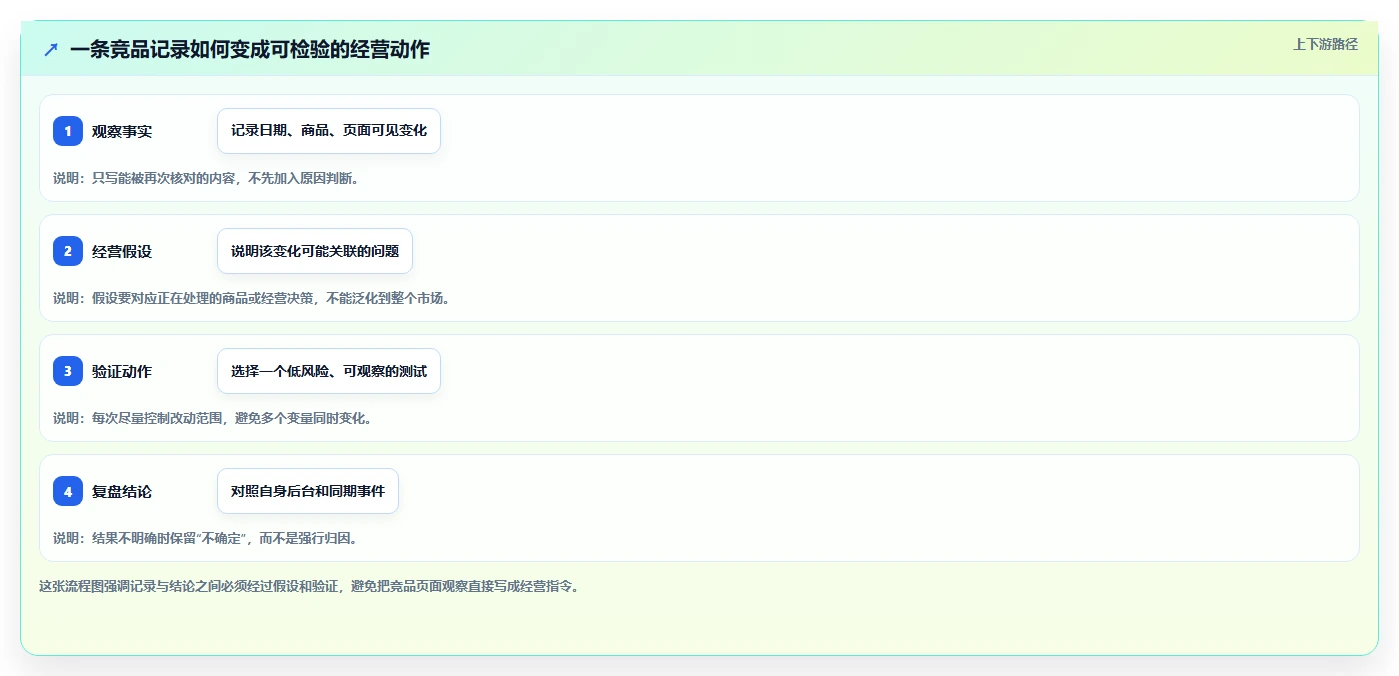 拼多多数据分析工具免费怎么优化？先从竞品监控的中小商家入手