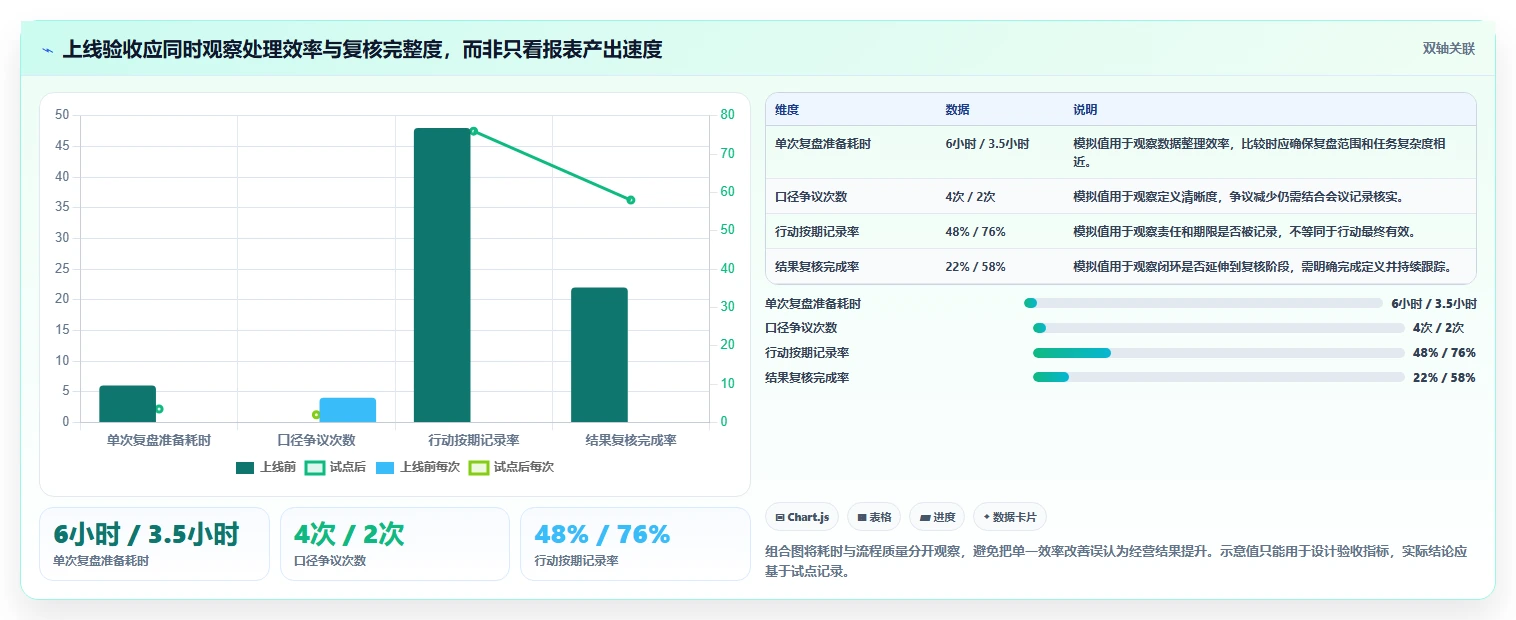 电商数据运营业务拆解：经营复盘为什么影响系统搭建
