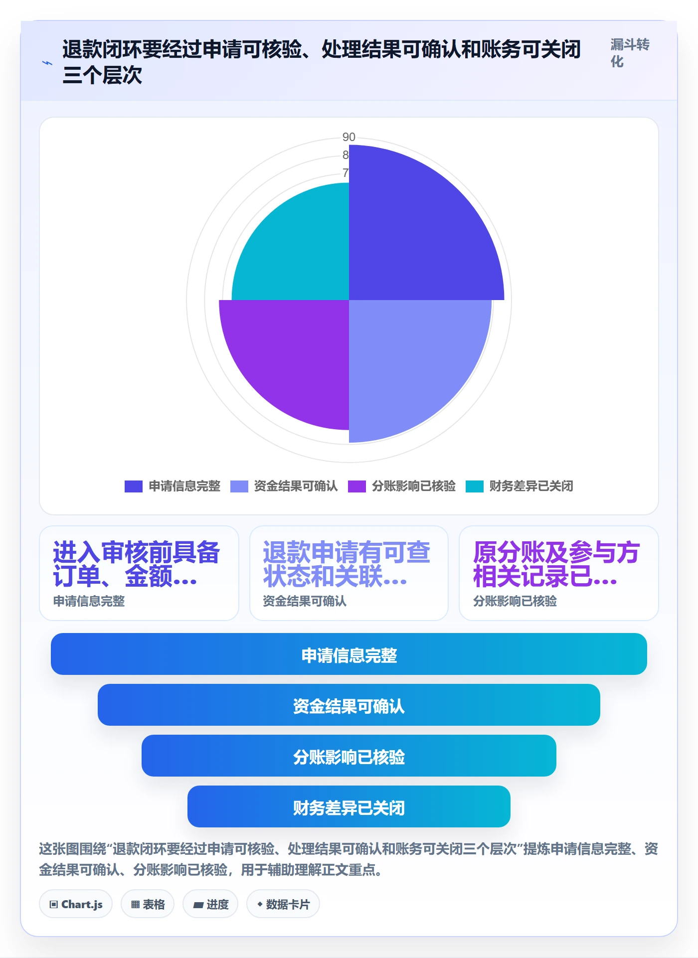 分账系统团队协同全解析：重点看懂退款处理