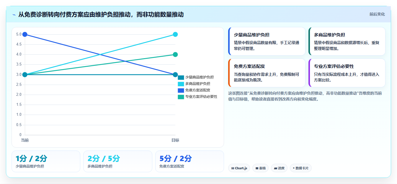 拼多多数据分析工具免费问题诊断：关键词趋势如何用常见误区改进