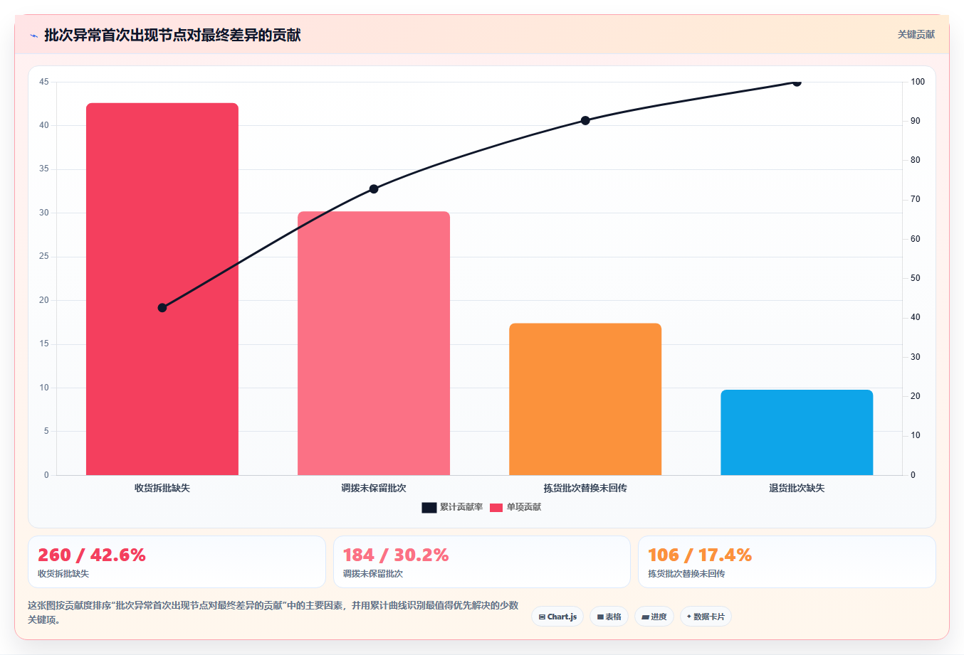 库存出入库：电商卖家实战复盘：多仓协同中批次混乱的定位步骤