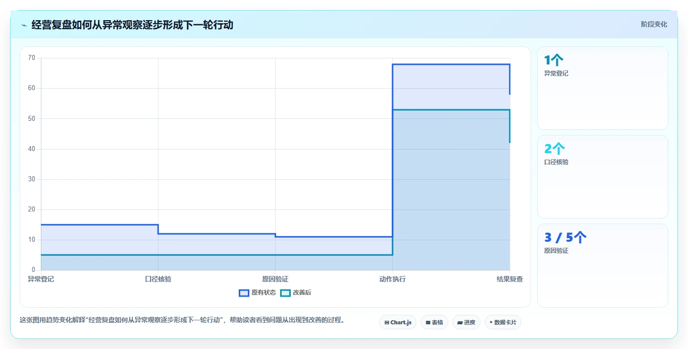 电商数据运营基础课：经营复盘相关的多店经营一次讲透