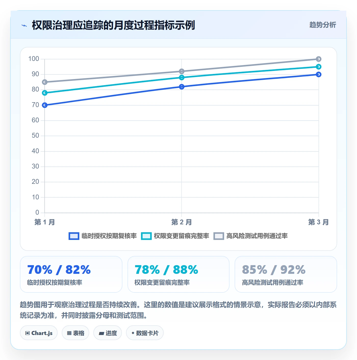 bi 平台实践指南：权限体系的常见误区怎样更有效