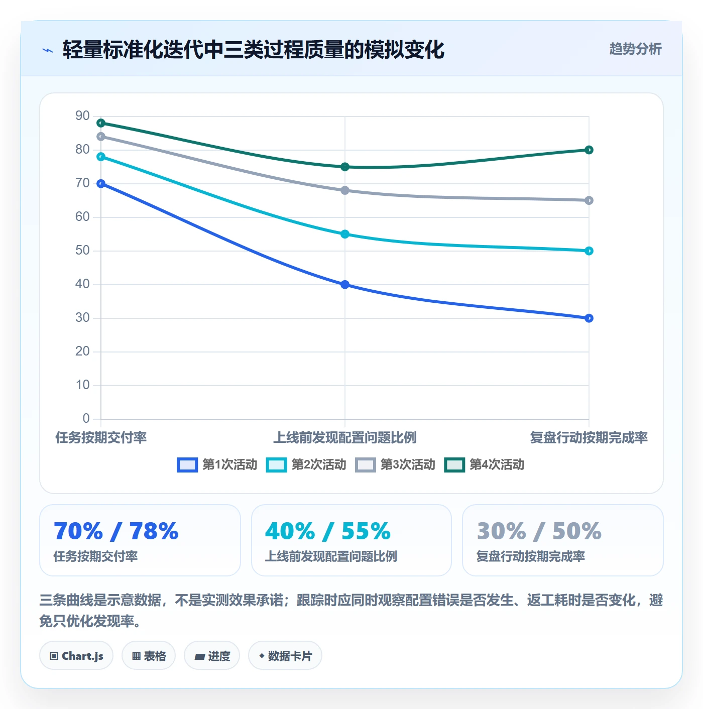店铺运营管理实践指南：活动管理的标准化管理怎样更有效