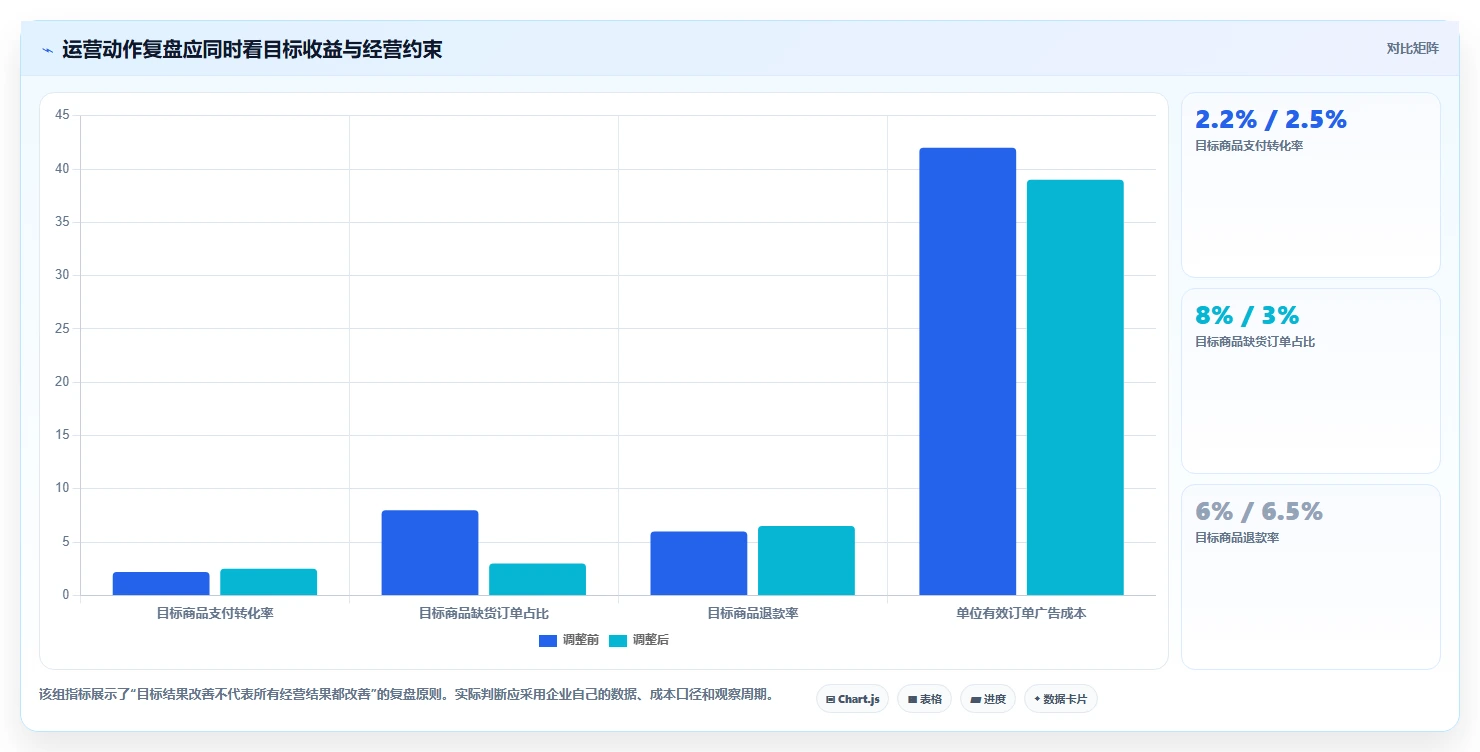 电商数据运营入门指南：数据体系从哪里开始
