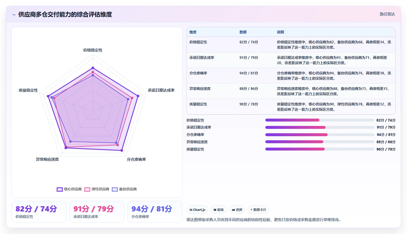 电商仓储管理：采购人员团队协同指南：流程改造如何提升改善多仓协同