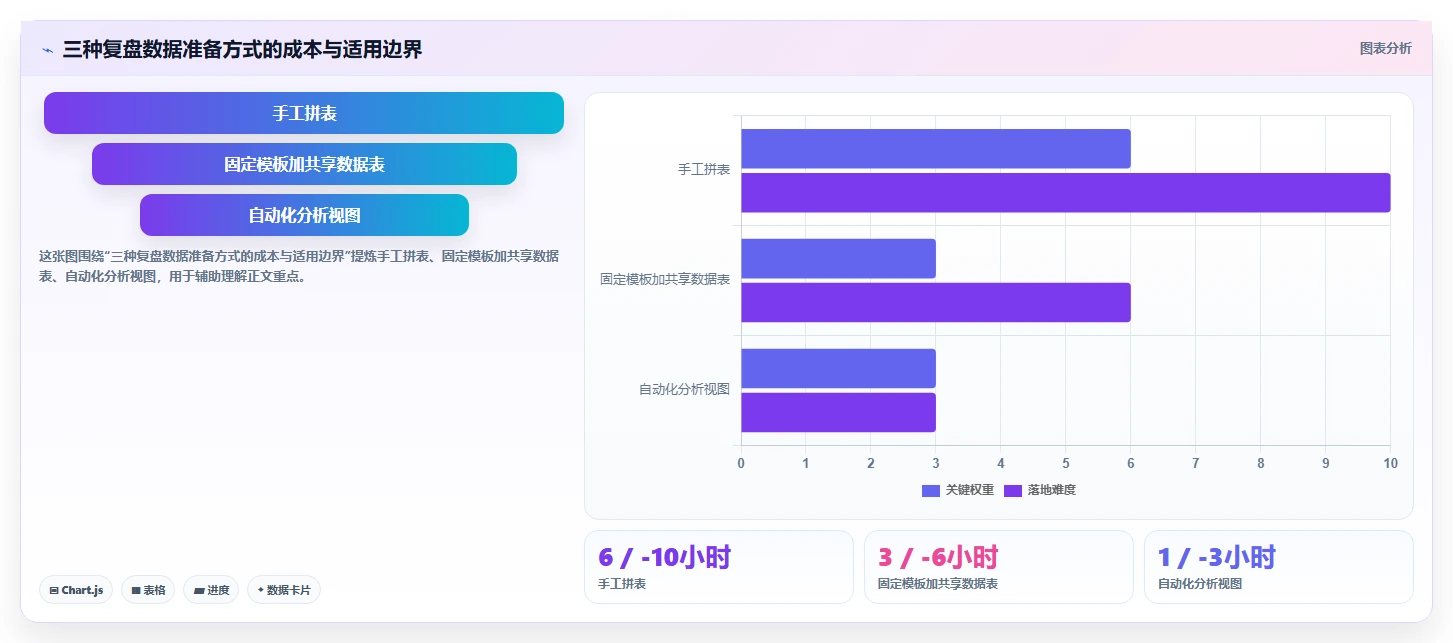 运营数据执行标准：复盘报告环节如何体现团队协同