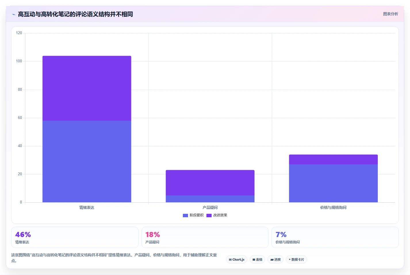 小红书数据分析：数据分析师常见误区：竞品研究为什么总遇到互动高不转化