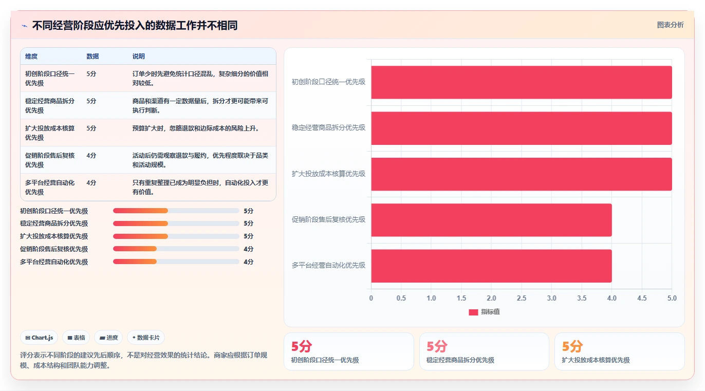 电商数据运营使用技巧：数据体系对应的中小商家方法