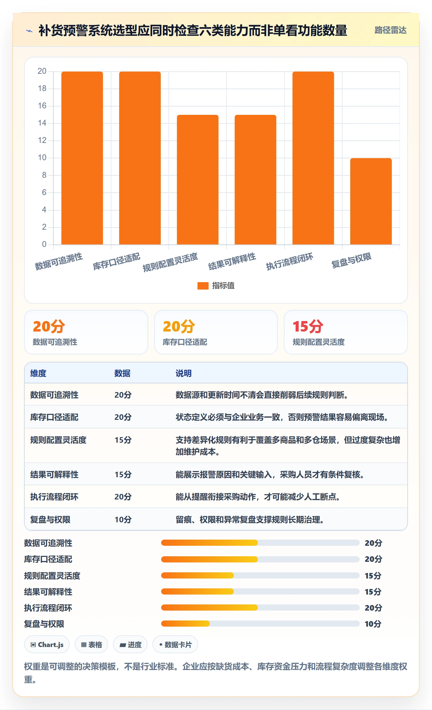 库存管理系统选择标准：补货预警维度如何评估入门指南