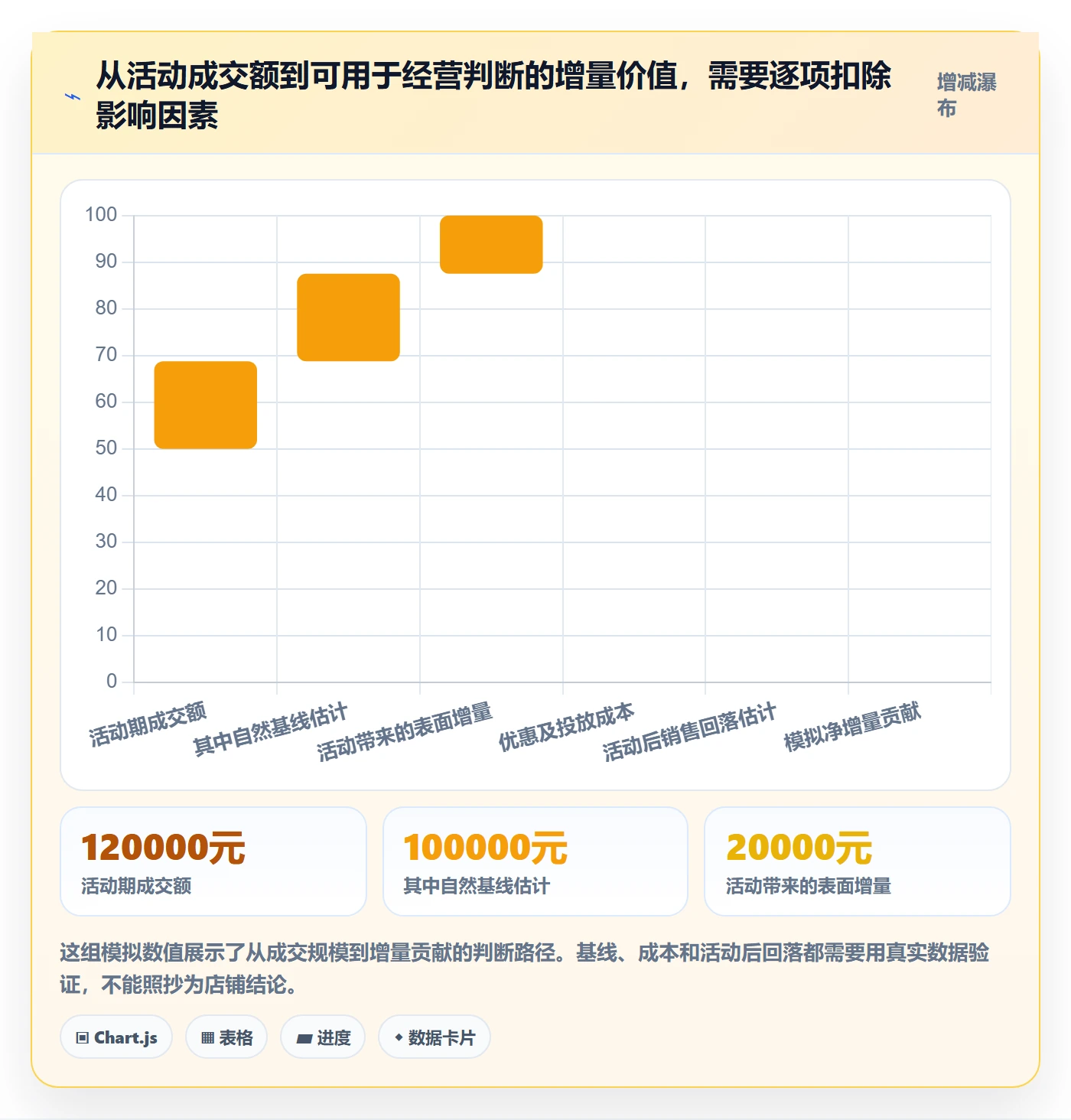 店铺运营管理管理要点：活动管理的指标体系如何设计